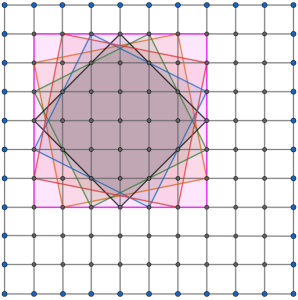 Number of squares inside a square grid - SuMON